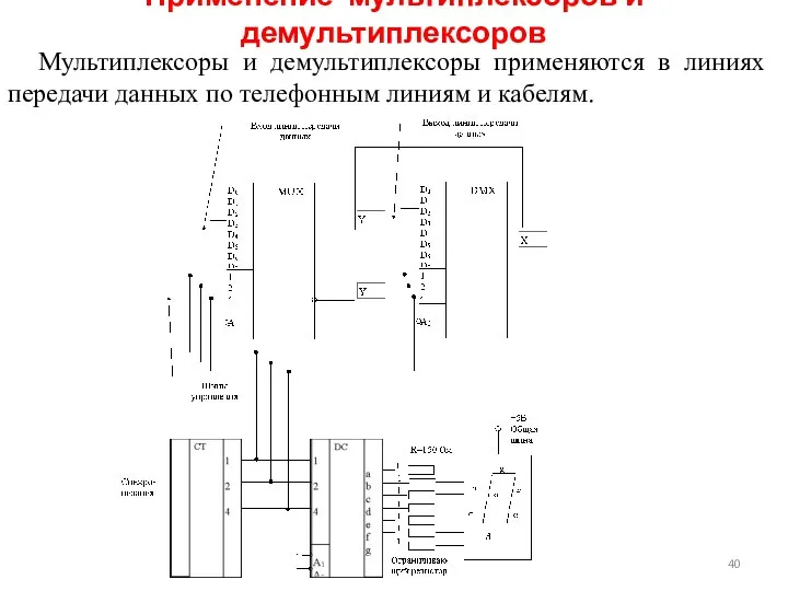 Применение мультиплексоров и демультиплексоров Мультиплексоры и демультиплексоры применяются в линиях передачи