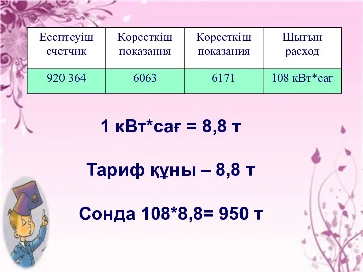 1 кВт*сағ = 8,8 т Тариф құны – 8,8 т Сонда 108*8,8= 950 т