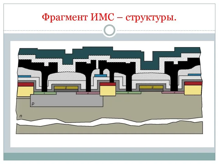 Фрагмент ИМС – структуры.