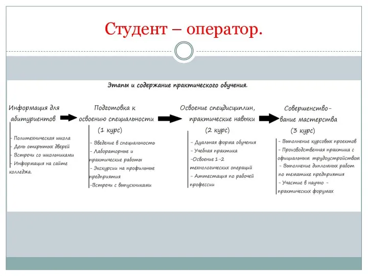 Студент – оператор.