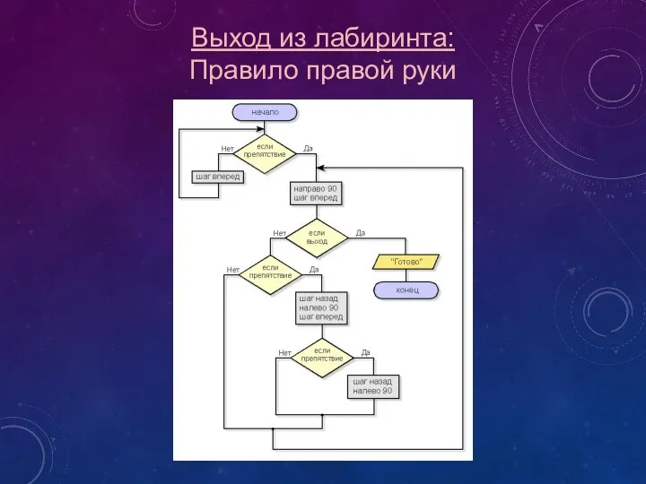 Выход из лабиринта: Правило правой руки