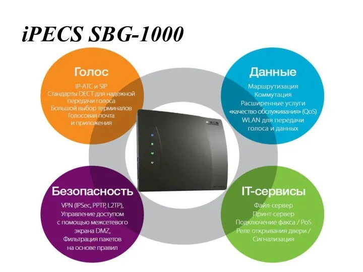 iPECS SBG-1000