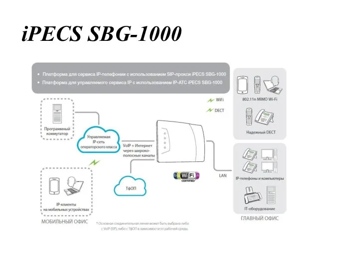 iPECS SBG-1000