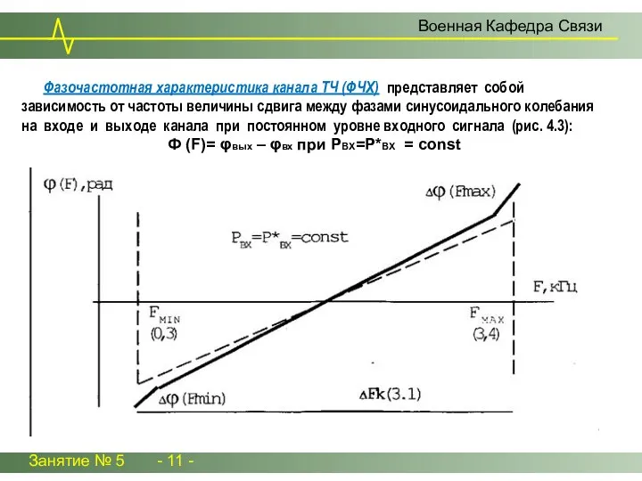 Занятие № 5 - 11 - Военная Кафедра Связи Фазочастотная характеристика