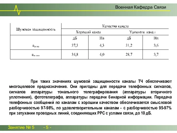 Занятие № 5 - 5 - Военная Кафедра Связи При таких