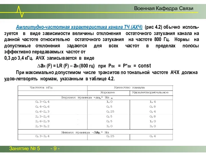 Занятие № 5 - 9 - Военная Кафедра Связи Амплитудно-частотная характеристика