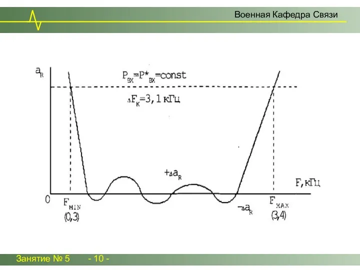 Занятие № 5 - 10 - Военная Кафедра Связи