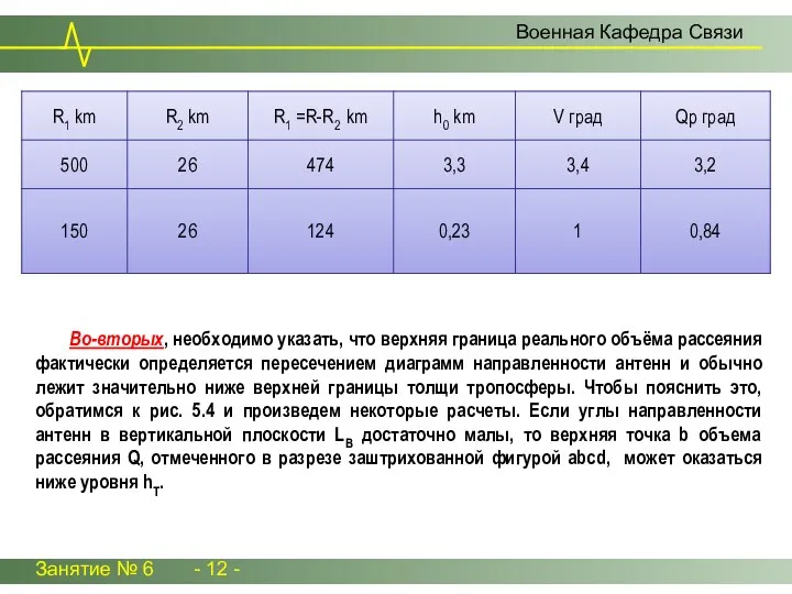 Занятие № 6 - 12 - Военная Кафедра Связи Во-вторых, необходимо