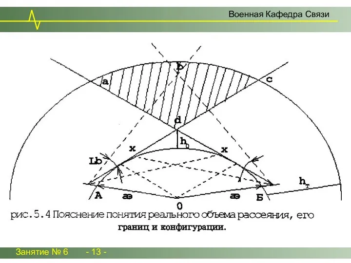 Занятие № 6 - 13 - Военная Кафедра Связи границ и конфигурации.