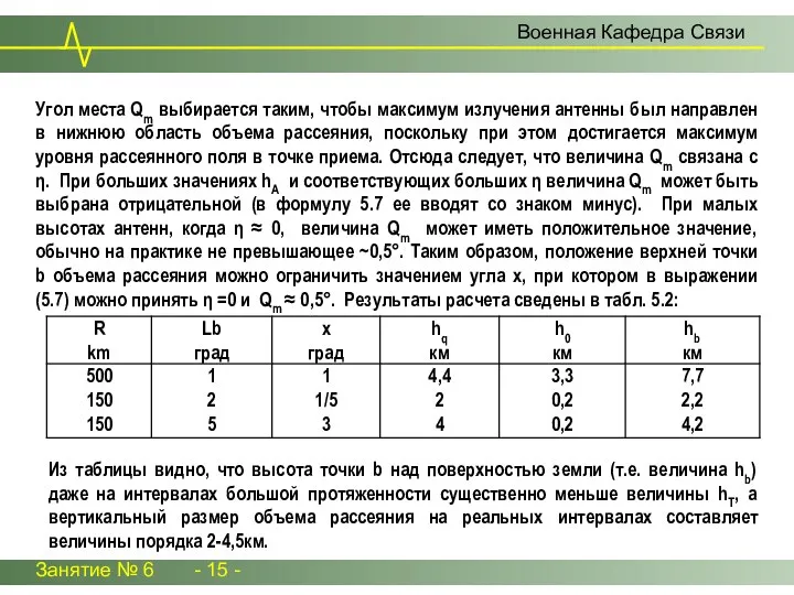 Занятие № 6 - 15 - Военная Кафедра Связи Угол места