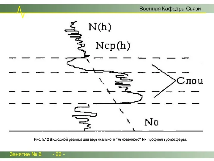 Занятие № 6 - 22 - Военная Кафедра Связи Рис. 5.12