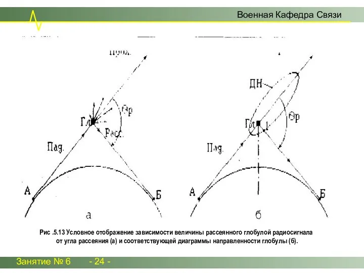 Занятие № 6 - 24 - Военная Кафедра Связи Рис .5.13