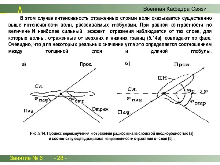 Занятие № 6 - 28 - Военная Кафедра Связи В этом