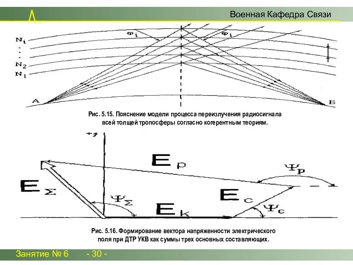 Занятие № 6 - 30 - Военная Кафедра Связи Рис. 5.15.