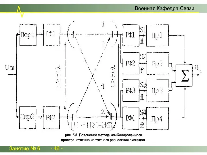 Занятие № 6 - 46 - Военная Кафедра Связи рис .5.8.