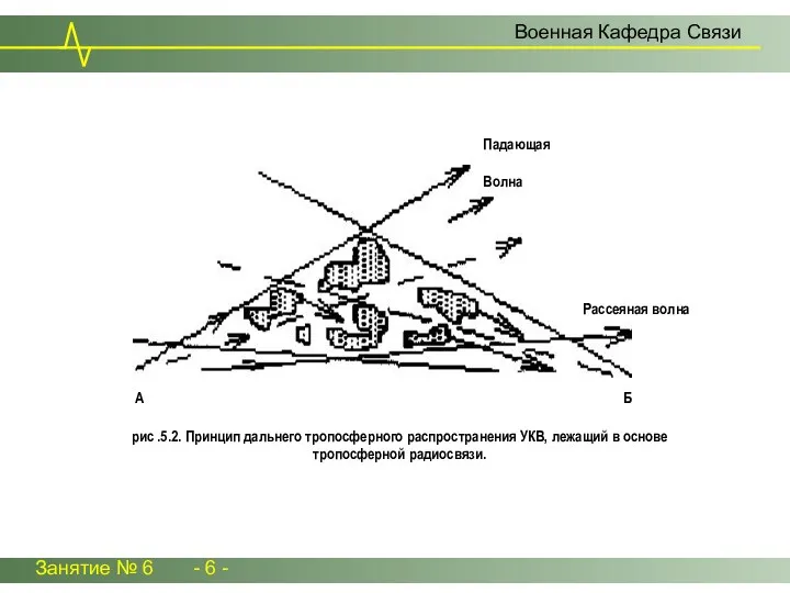 Занятие № 6 - 6 - Военная Кафедра Связи Падающая Волна