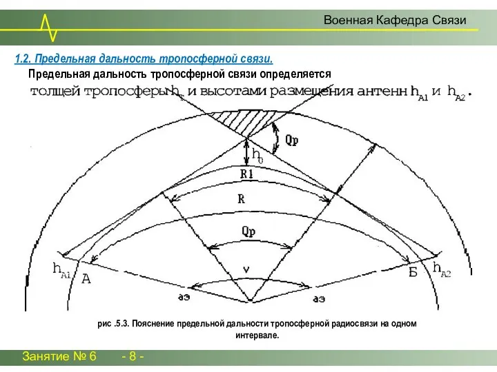 Занятие № 6 - 8 - Военная Кафедра Связи 1.2. Предельная