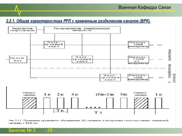 Занятие № 3 - 29 - Военная Кафедра Связи 2.2.1. Общая