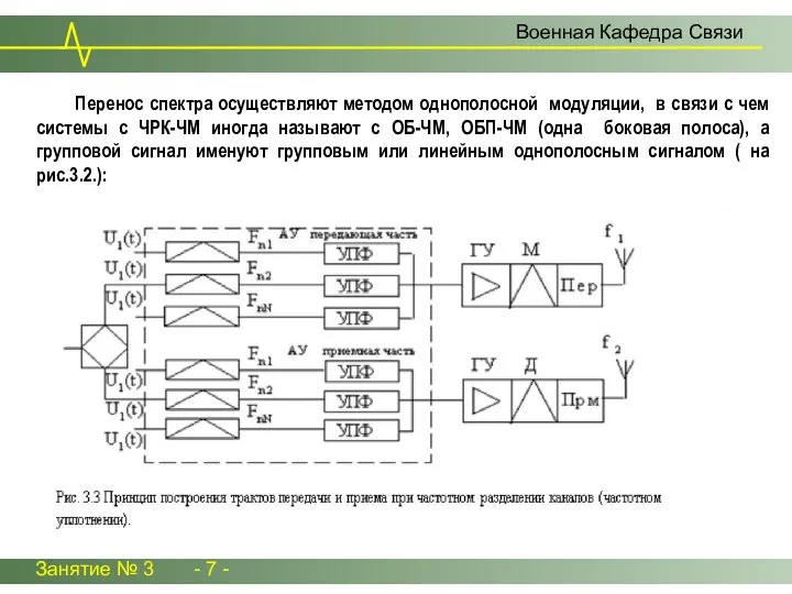 Перенос спектра осуществляют методом однополосной модуляции, в связи с чем системы