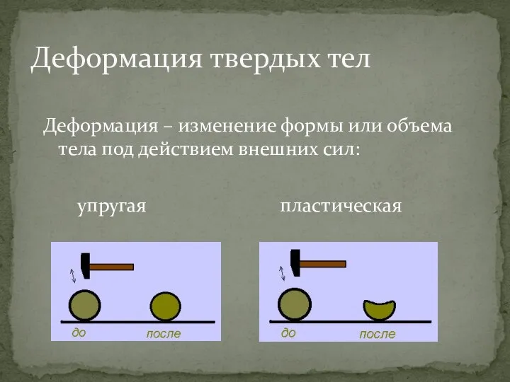Деформация – изменение формы или объема тела под действием внешних сил: упругая пластическая Деформация твердых тел