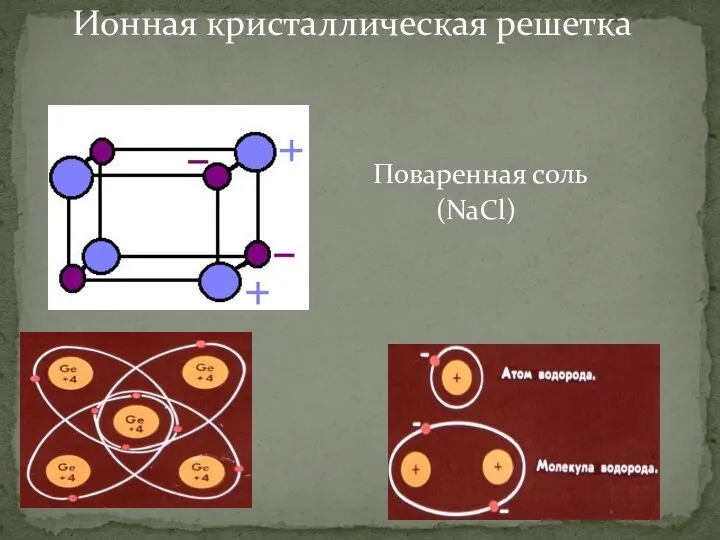 Ионная кристаллическая решетка Поваренная соль (NaCl)