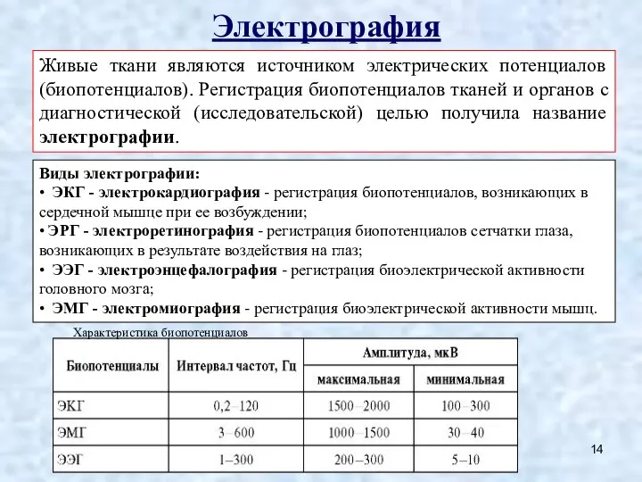 Электрография Живые ткани являются источником электрических потенциалов (биопотенциалов). Регистрация биопотенциалов тканей