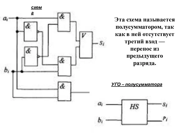 схема УГО – полусумматора Эта схема называется полусумматором, так как в