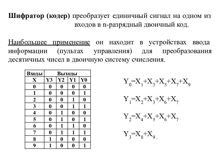 Шифратор (кодер) преобразует единичный сигнал на одном из входов в n-разрядный