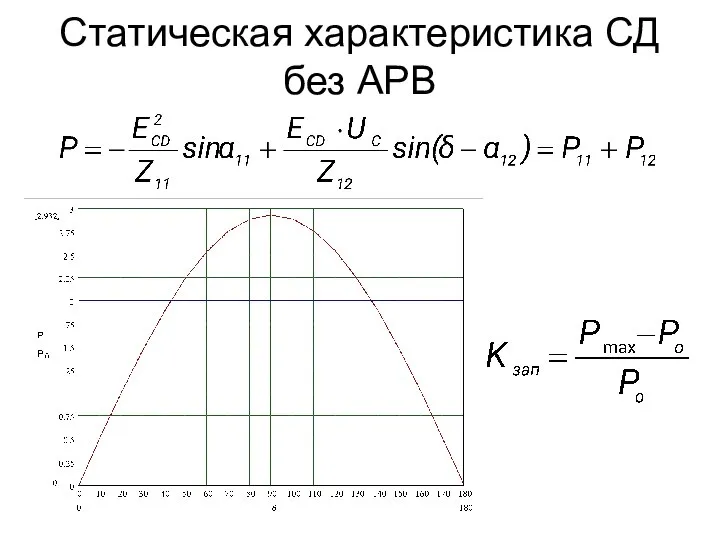 Статическая характеристика СД без АРВ