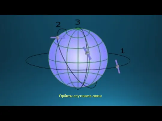 Орбиты спутников связи