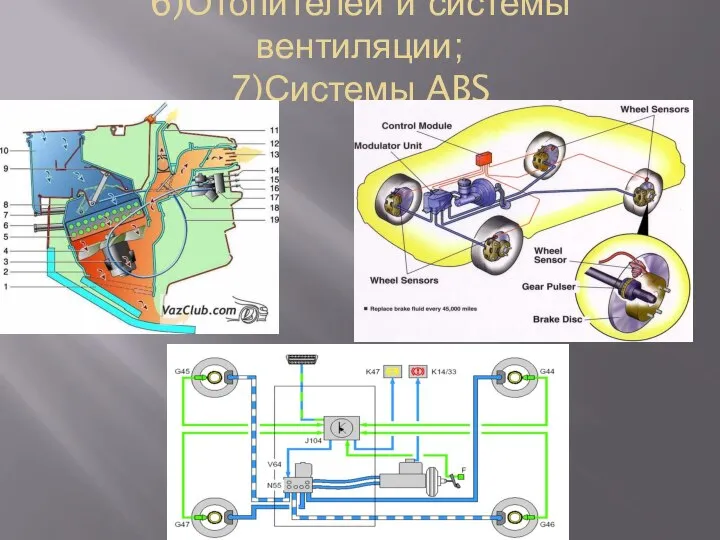 6)Отопителей и системы вентиляции; 7)Системы ABS