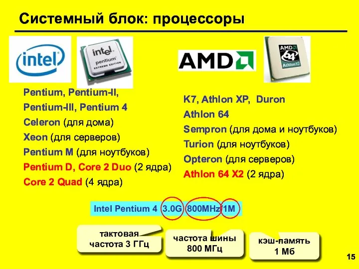 Системный блок: процессоры Pentium, Pentium-II, Pentium-III, Pentium 4 Celeron (для дома)