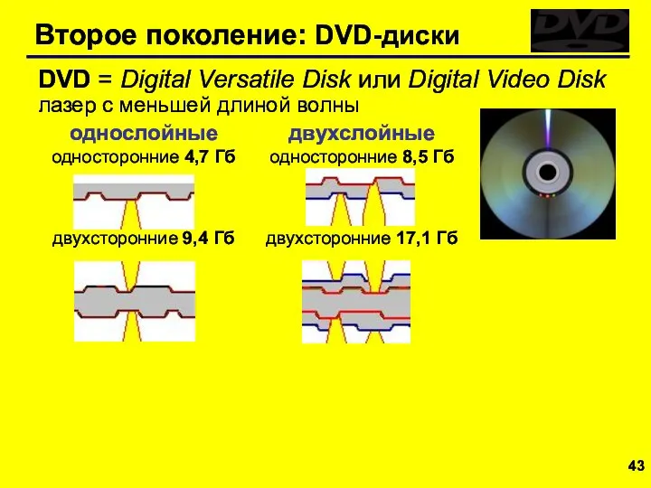 Второе поколение: DVD-диски DVD = Digital Versatile Disk или Digital Video