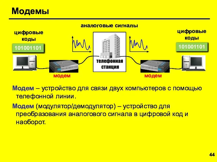 Модемы аналоговые сигналы цифровые коды цифровые коды 101001101 Модем – устройство