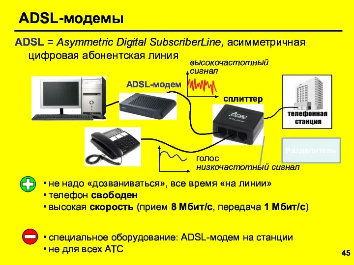 ADSL-модемы сплиттер ADSL-модем не надо «дозваниваться», все время «на линии» телефон
