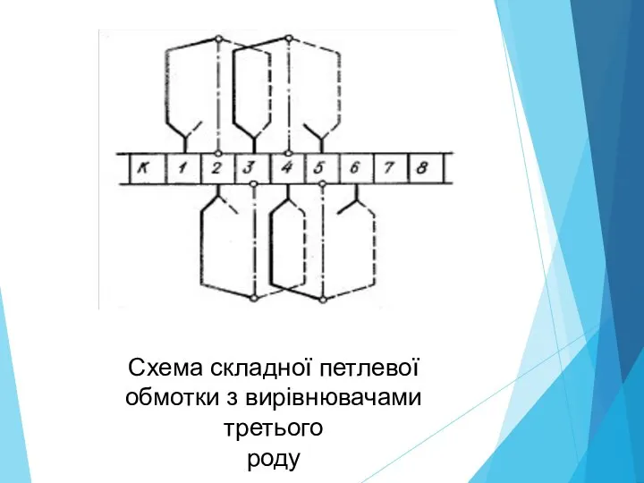 Схема складної петлевої обмотки з вирівнювачами третього роду