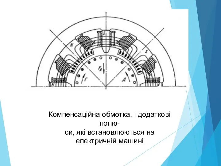 Компенсаційна обмотка, і додаткові полю- си, які встановлюються на електричній машині