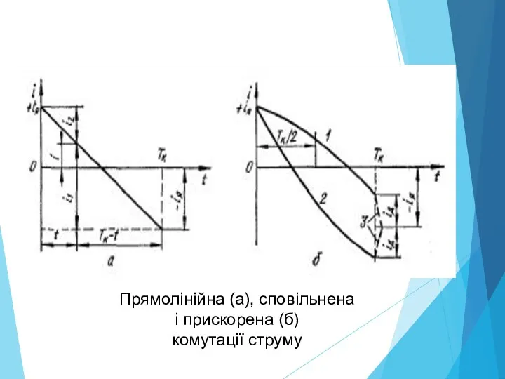 Прямолінійна (а), сповільнена і прискорена (б) комутації струму