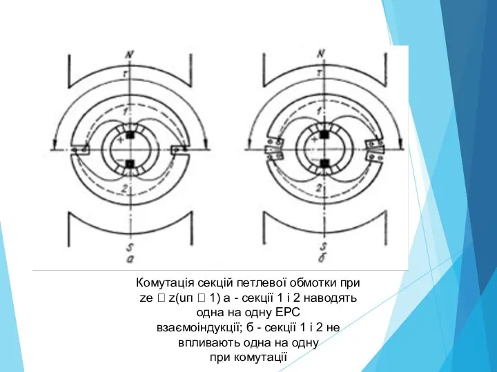 Комутація секцій петлевої обмотки при ze  z(uп  1) а