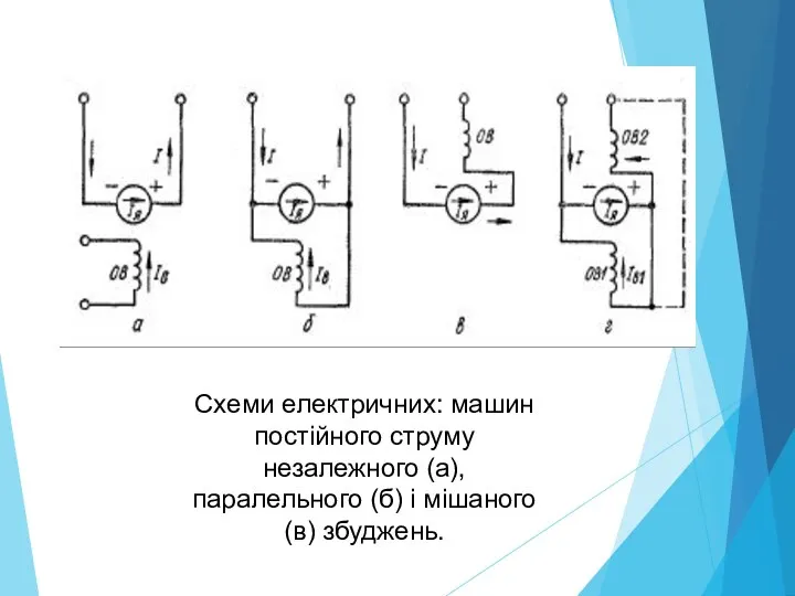 Схеми електричних: машин постійного струму незалежного (а), паралельного (б) і мішаного (в) збуджень.