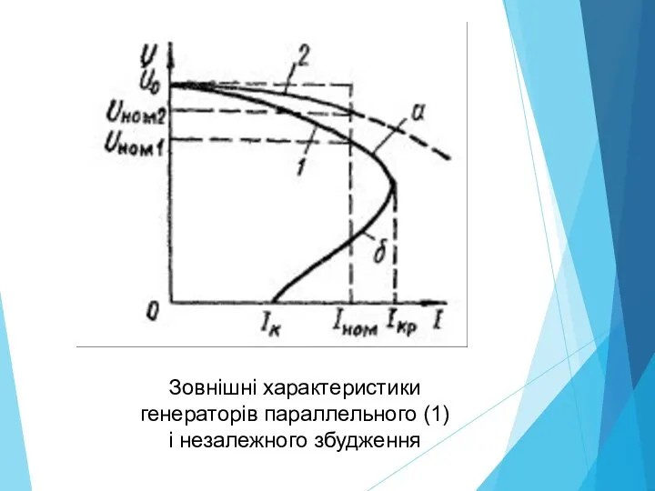 Зовнішні характеристики генераторів параллельного (1) і незалежного збудження