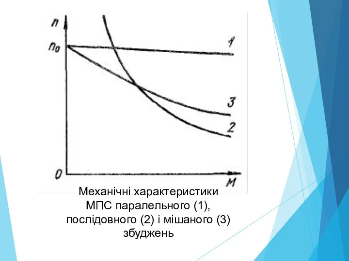 Механічні характеристики МПС паралельного (1), послідовного (2) і мішаного (3) збуджень