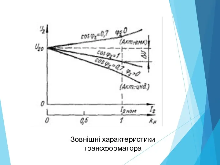 Зовнішні характеристики трансформатора