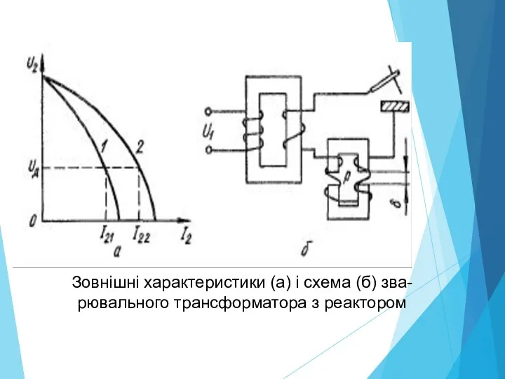 Зовнішні характеристики (а) і схема (б) зва- рювального трансформатора з реактором