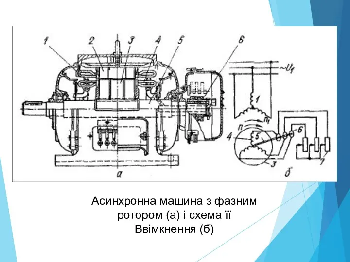 Асинхронна машина з фазним ротором (а) і схема її Ввімкнення (б)