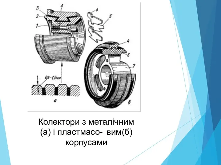 Колектори з металічним (а) і пластмасо- вим(б)корпусами