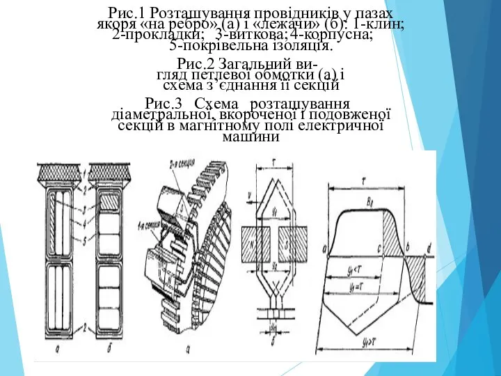 Рис.1 Розташування провідників у пазах якоря «на ребро» (а) і «лежачи»