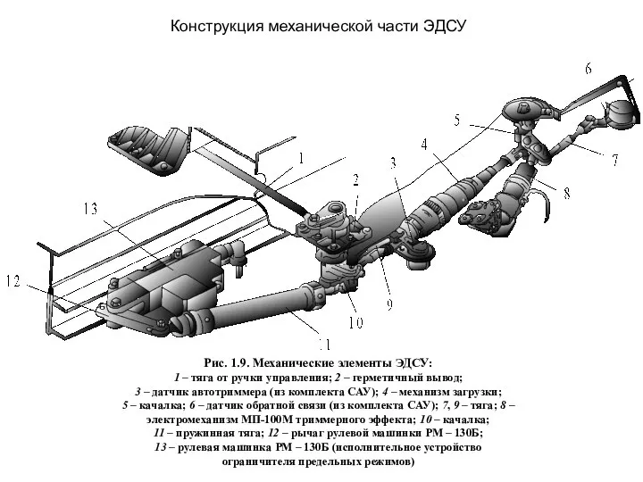 Конструкция механической части ЭДСУ Рис. 1.9. Механические элементы ЭДСУ: 1 –