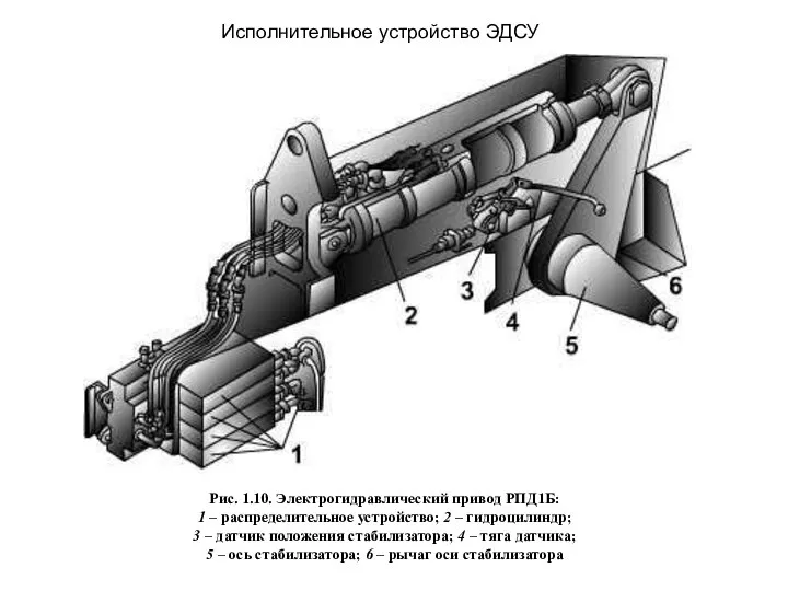 Исполнительное устройство ЭДСУ Рис. 1.10. Электрогидравлический привод РПД1Б: 1 – распределительное