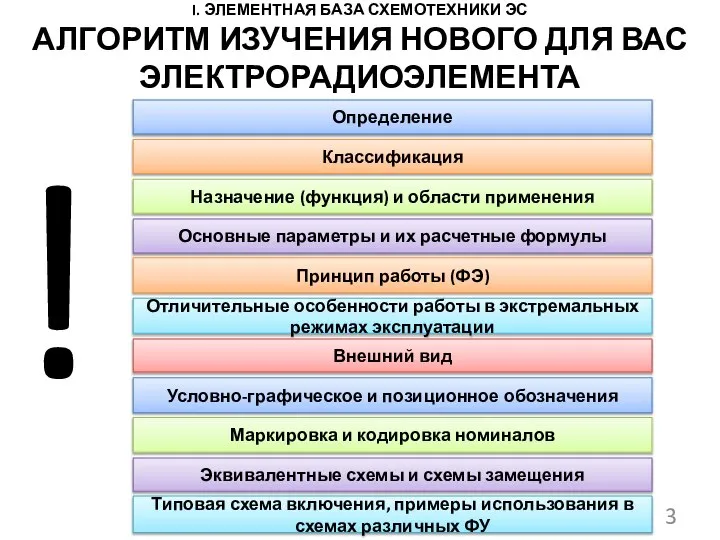 I. ЭЛЕМЕНТНАЯ БАЗА СХЕМОТЕХНИКИ ЭС © КРИВИН Н.Н. 2017 АЛГОРИТМ ИЗУЧЕНИЯ